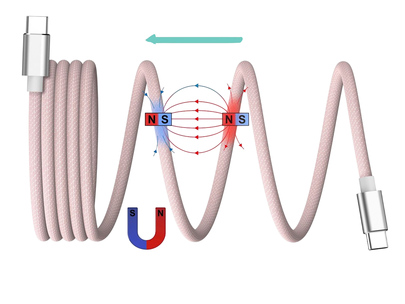 Câble USB-A vers USB-C Magnétique (Auto-Enroulable)