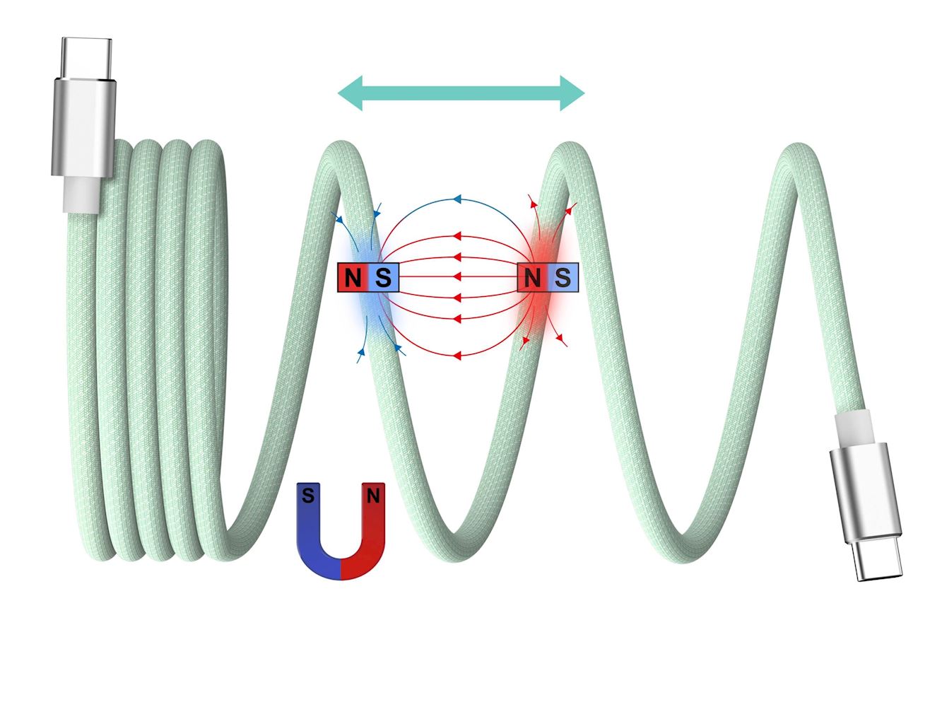 Câble USB-A vers USB-C Magnétique (Auto-Enroulable)