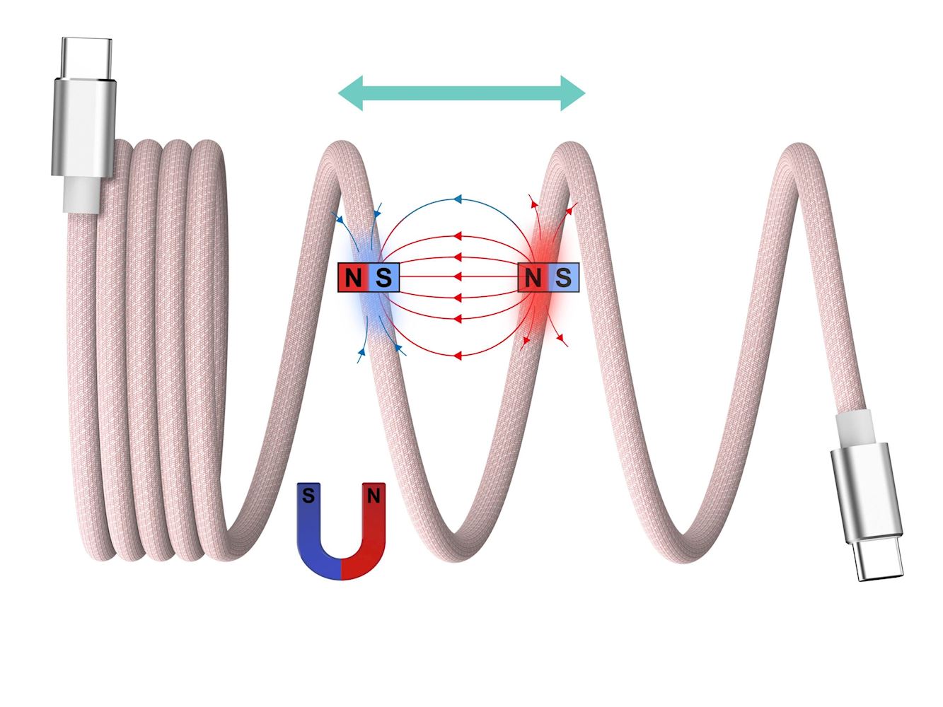 Câble USB-A vers USB-C Magnétique (Auto-Enroulable)