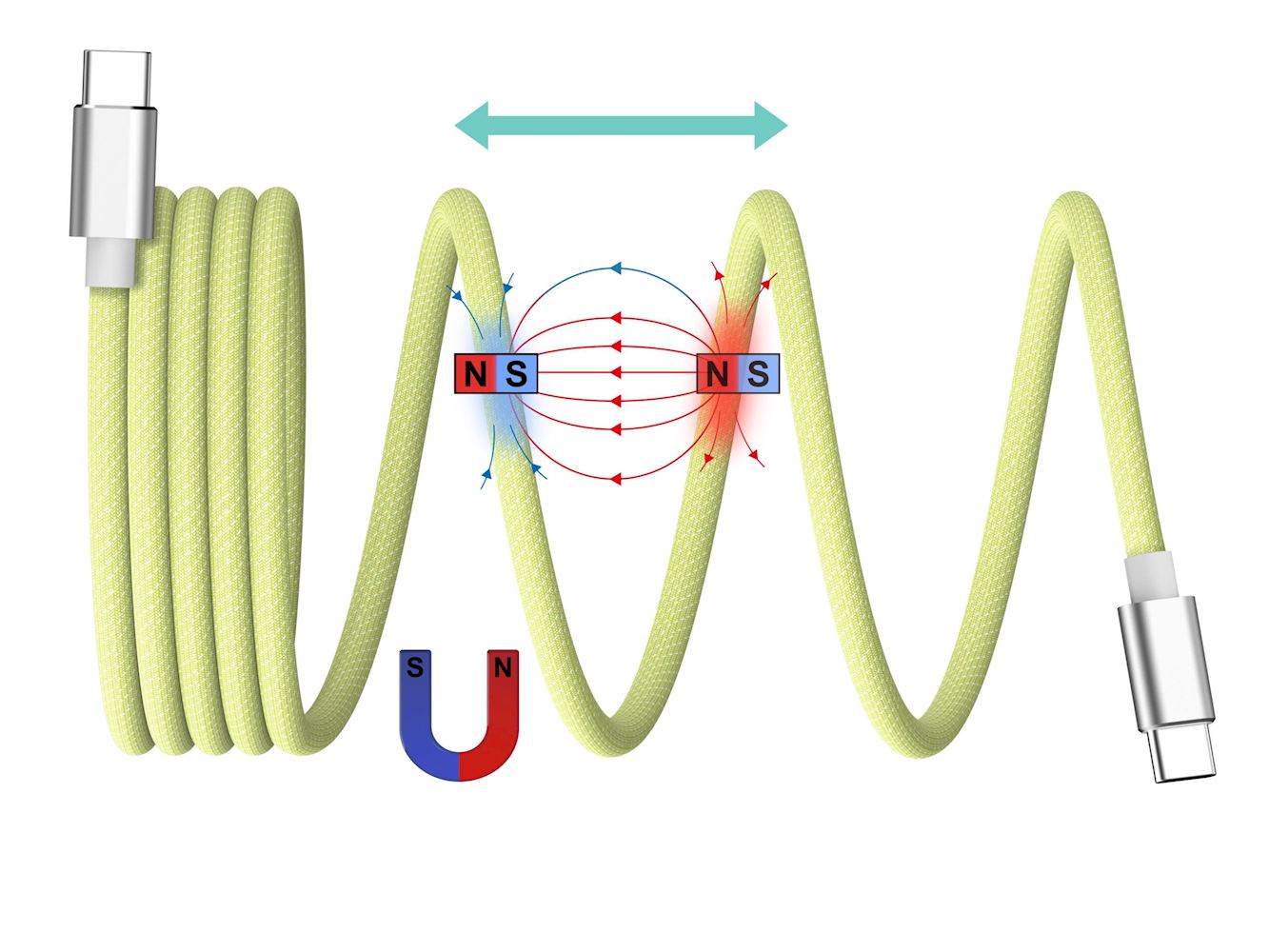 Câble USB-A vers USB-C Magnétique (Auto-Enroulable)